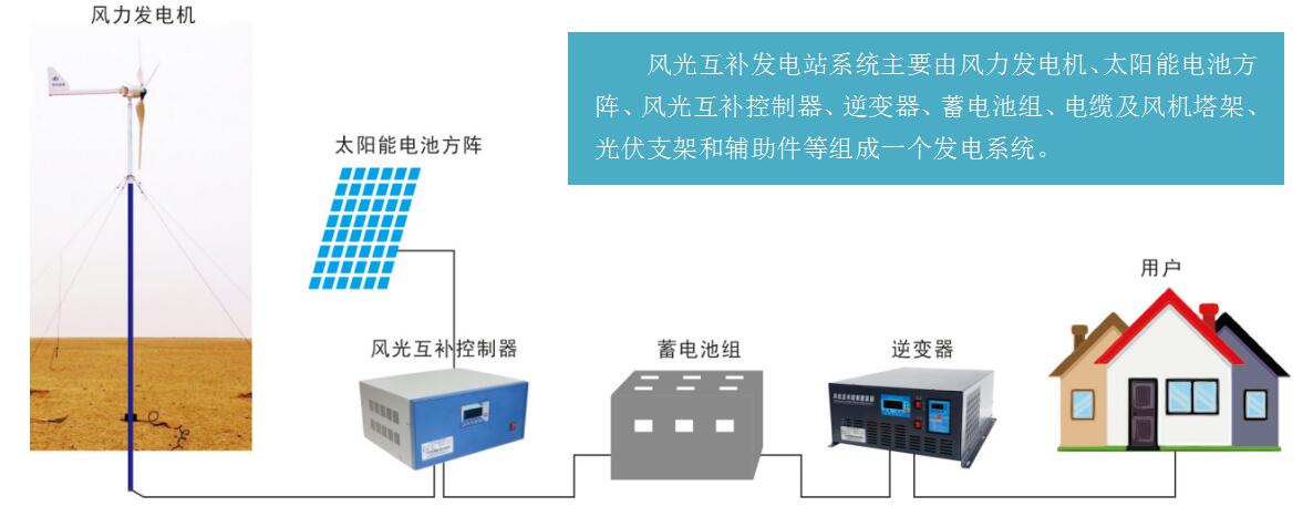 离网型风光互补发电系统的配置组成.jpg